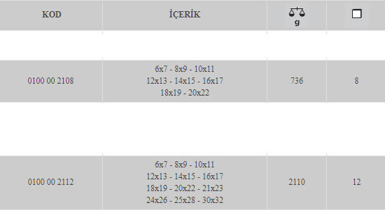 iki ağız anahtar takımı